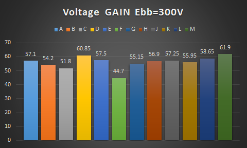 12ax7_char_voltage_gain_300v_add.png