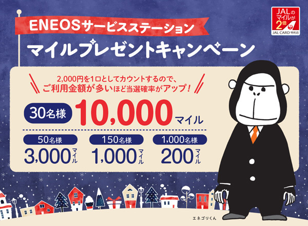 JALは、ENEOSの利用で、最大10,000マイルがプレゼントされるキャンペーンを開催！