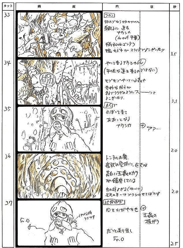 宮崎駿著 「風の谷のナウシカ 絵コンテ」 ①～② 【完】 | 荒雑録