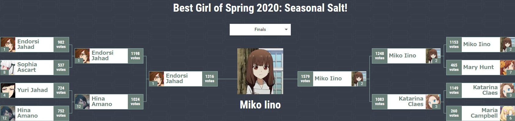Best Girl of Spring 20201