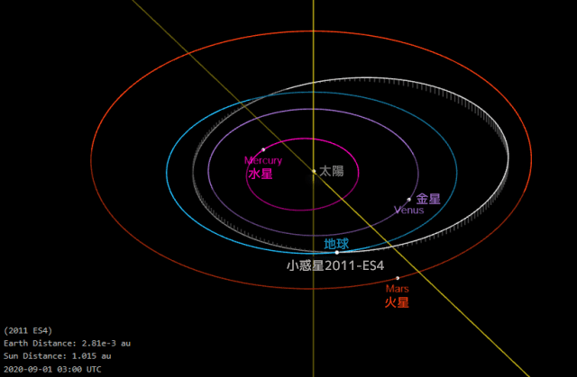 小惑星「2011 ES4」1