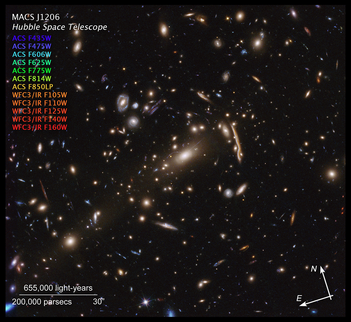 今回の研究で解析された銀河団の一つ