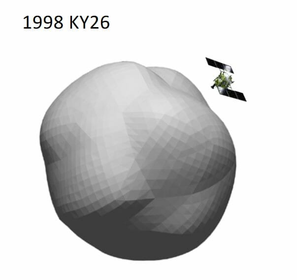 小惑星「1998 KY26」と「はやぶさ2」の大きさを比較した図