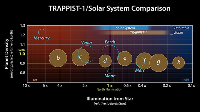 太陽系内の惑星との比較