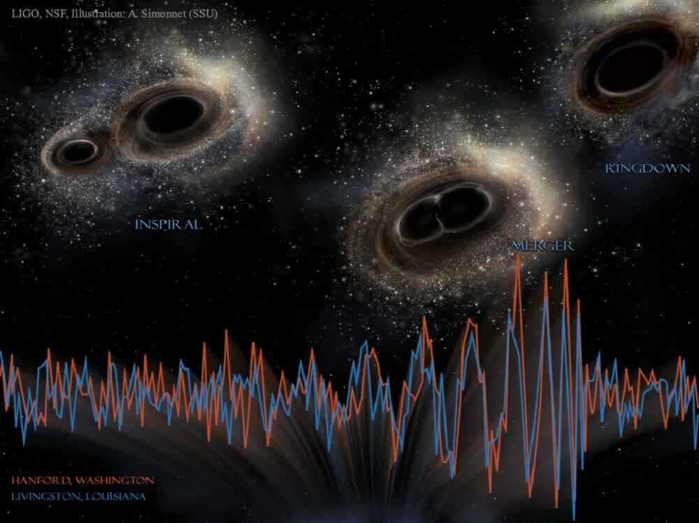 連星ブラックホールの合体による重力波を初観測