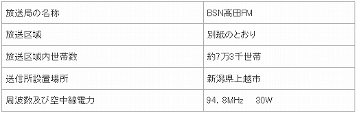 BSN高田FM