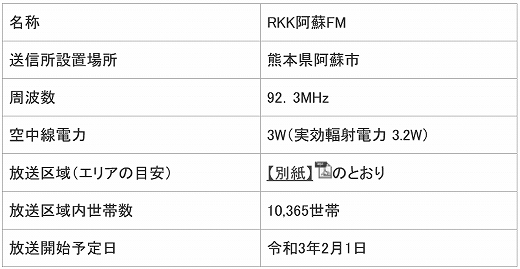 RKKラジオ阿蘇FM