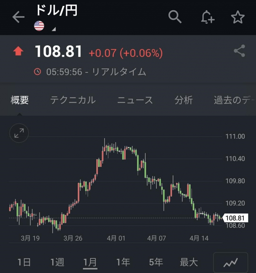 為替 ドル円