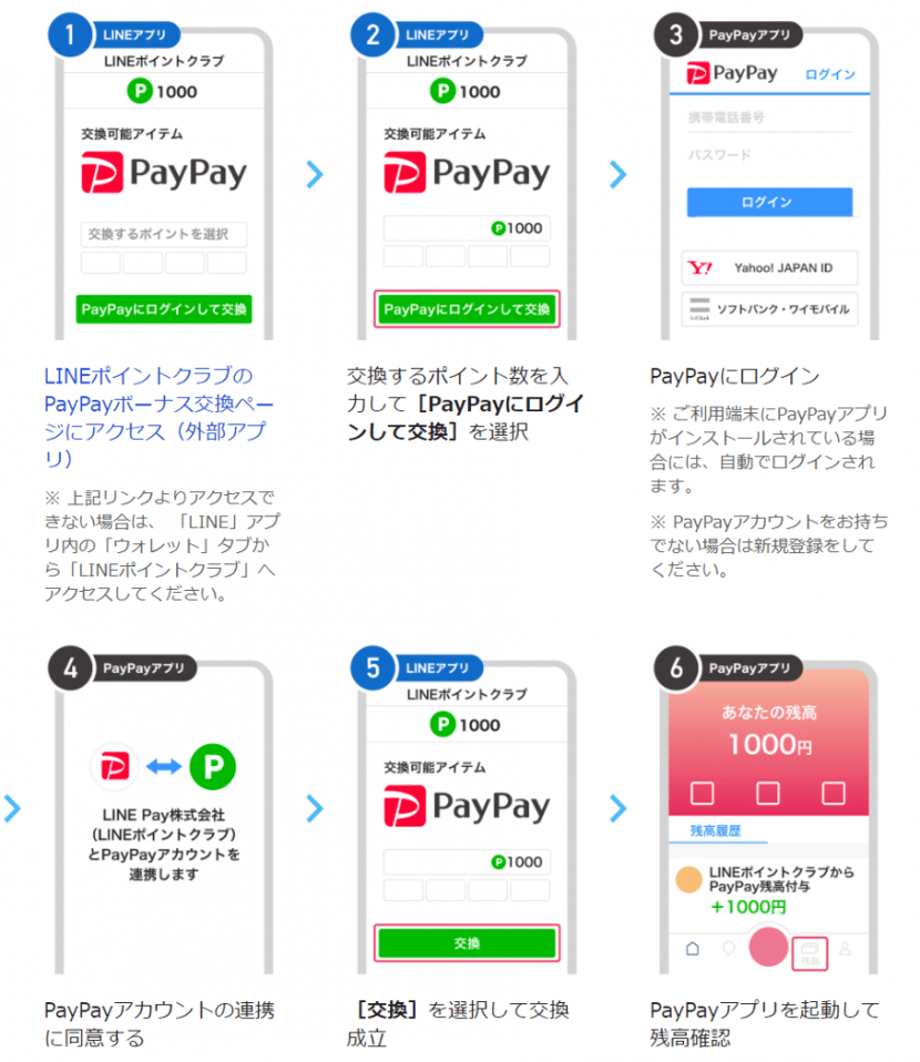 LINEPay PayPay交換キャンペーン